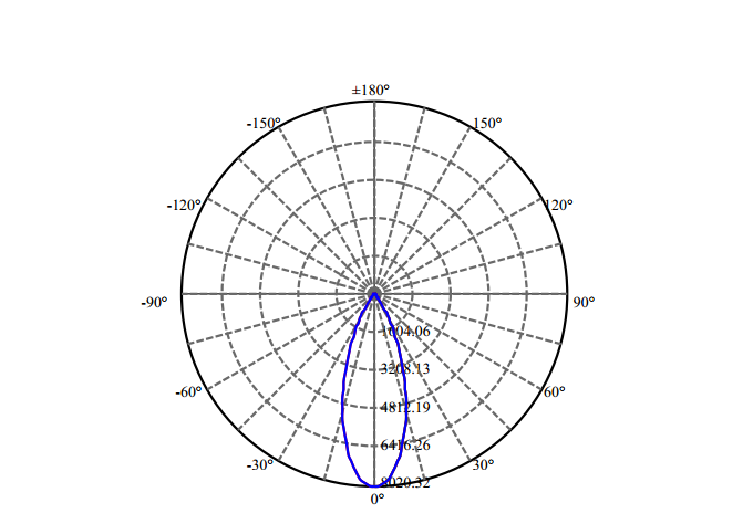 Nata Lighting Company Limited - High Efficiency Reflector